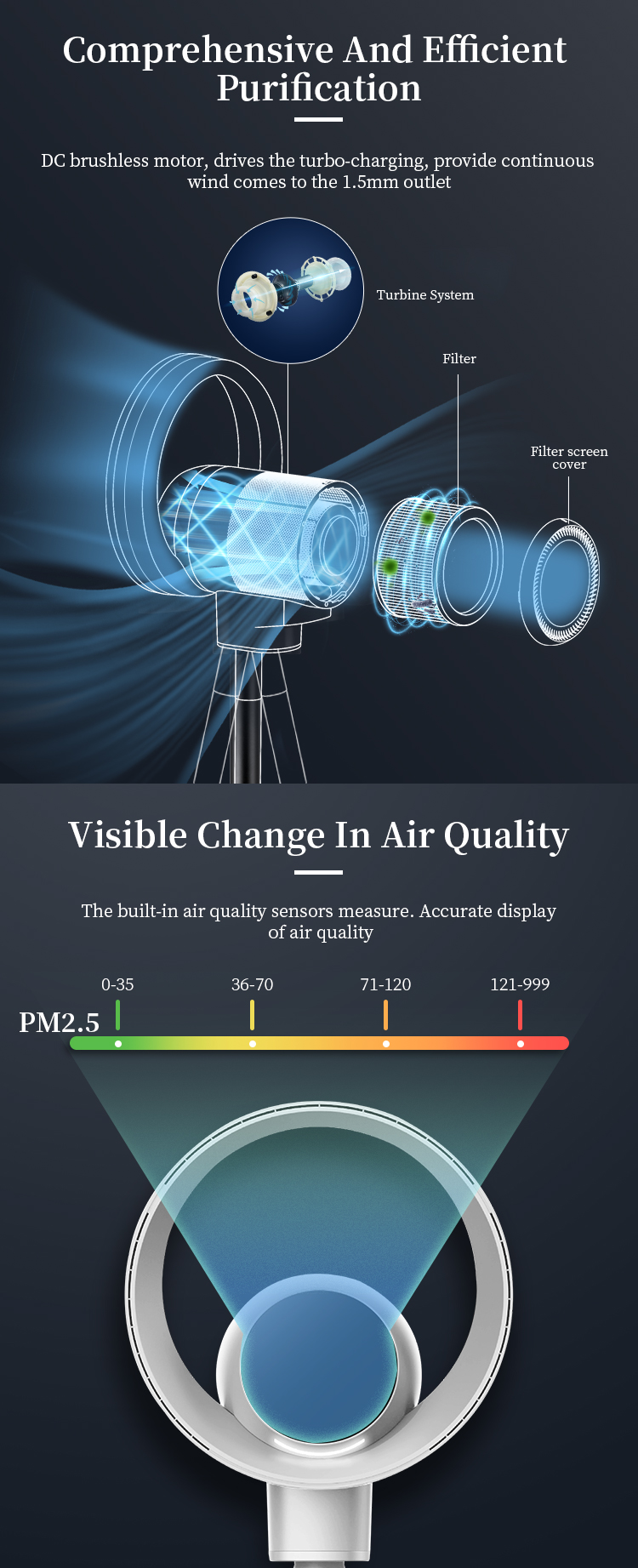 Air Purifier Hepa Filter Smart Tower Fan Bladeless Air Purifier Fan With Light